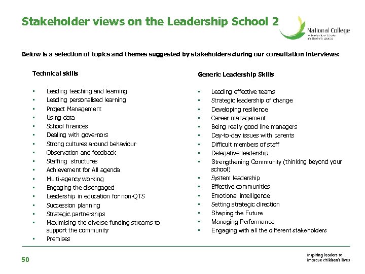 Stakeholder views on the Leadership School 2 Below is a selection of topics and