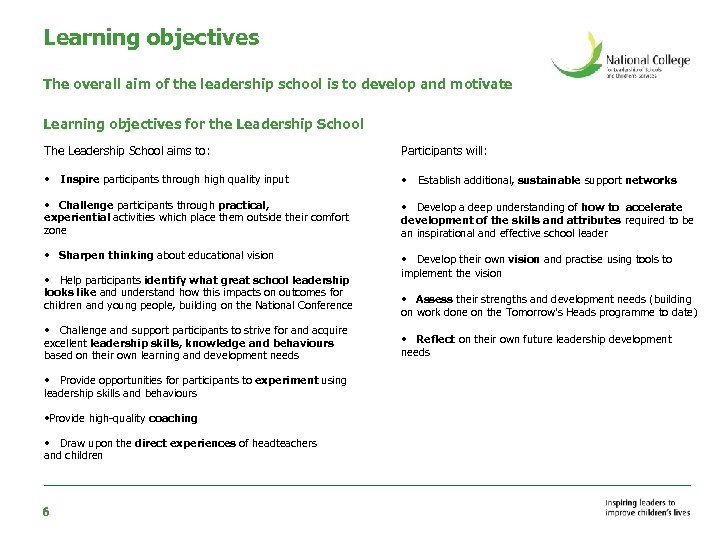 Learning objectives The overall aim of the leadership school is to develop and motivate