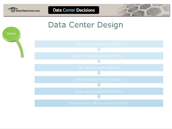 Data Center Design Schematic Design (25%) Design Development (50%) Bid Documents (80%) Permit Documents