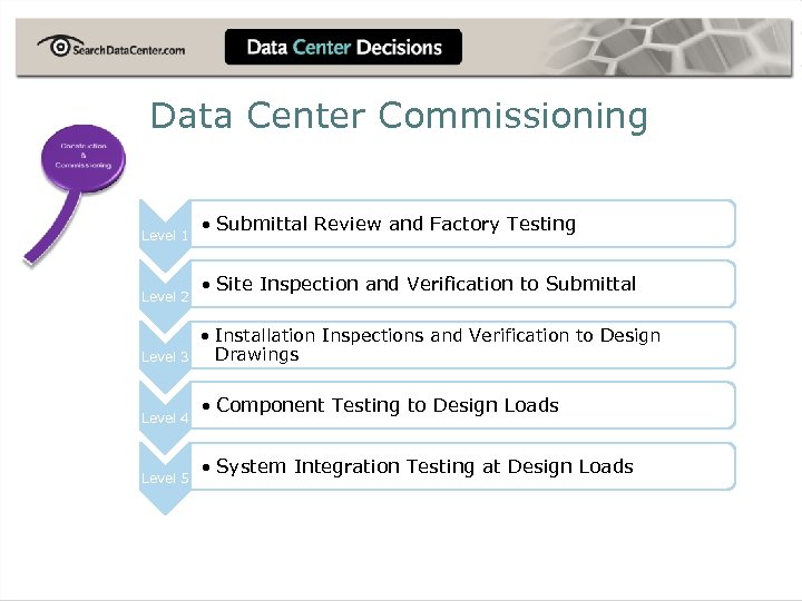 Data Center Commissioning Level 1 Level 2 Level 3 Level 4 Level 5 •
