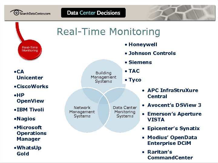 Real-Time Monitoring · Honeywell · Johnson Controls · Siemens · CA Unicenter · Cisco.