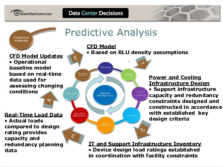 Predictive Analysis 5 1 Power and Cooling Infrastructure Design • Support infrastructure capacity and