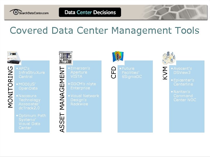  • MODIUS’ Open. Data • Nassoura Technology Associates’ dc. Track 2. 0 •