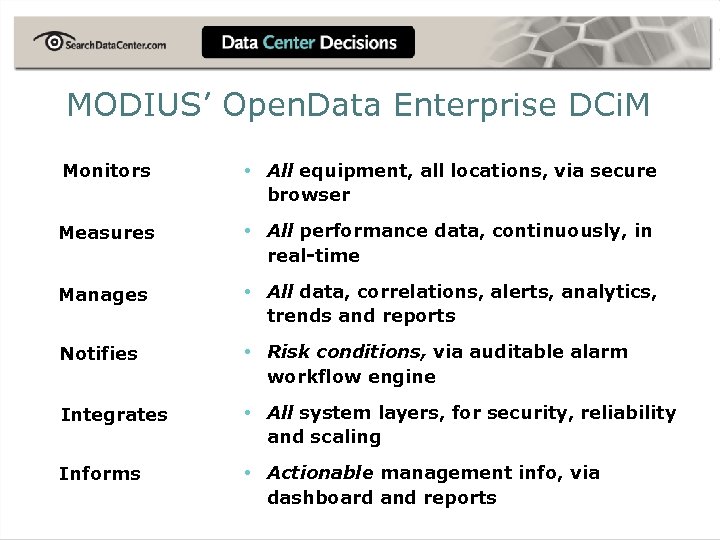 MODIUS’ Open. Data Enterprise DCi. M Monitors • All equipment, all locations, via secure