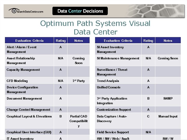 Optimum Path Systems Visual Data Center Evaluation Criteria Rating Alert / Alarm / Event