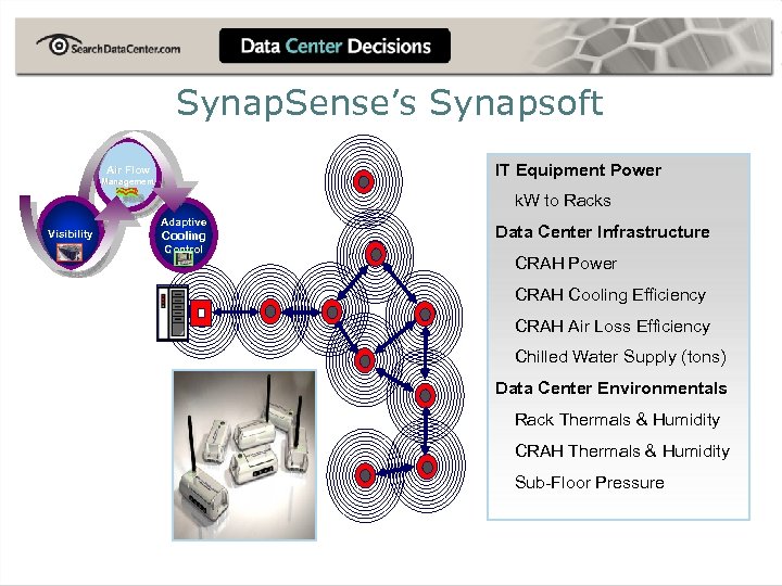 Synap. Sense’s Synapsoft IT Equipment Power Air Flow Management k. W to Racks Visibility