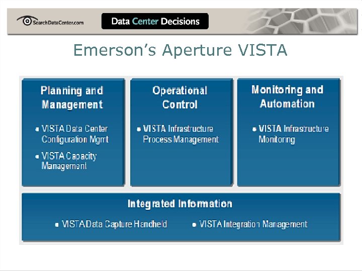 Emerson’s Aperture VISTA 