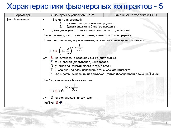 Характеристики фьючерсных контрактов - 5 Параметры Ценообразование Фьючерсы с условием EXW § § Фьючерсы