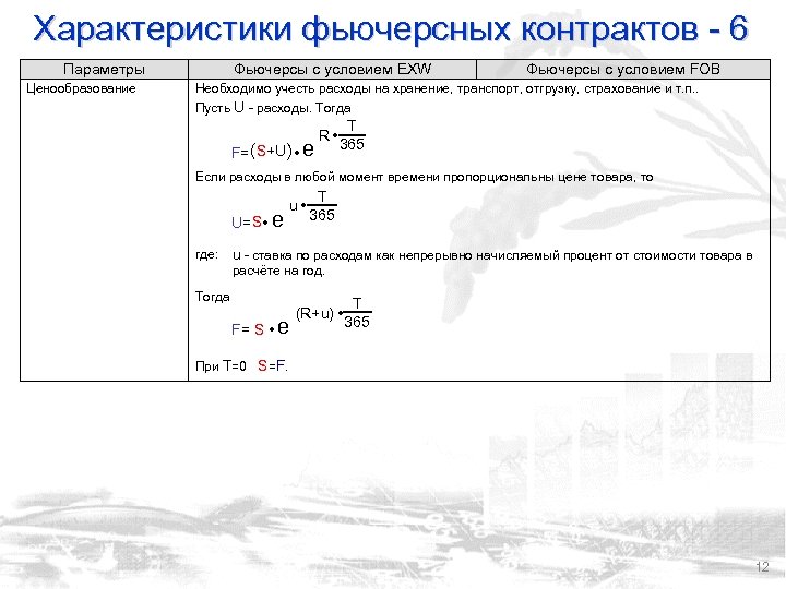 Характеристики фьючерсных контрактов - 6 Параметры Ценообразование Фьючерсы с условием EXW Фьючерсы с условием