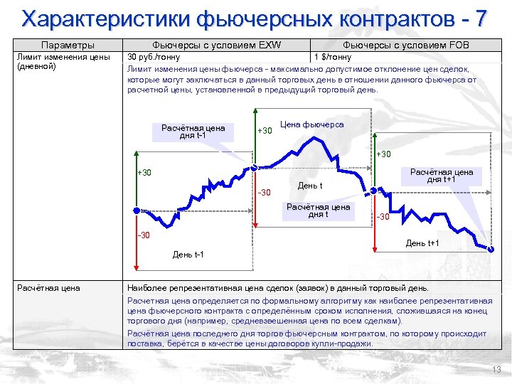 Исполнение фьючерса