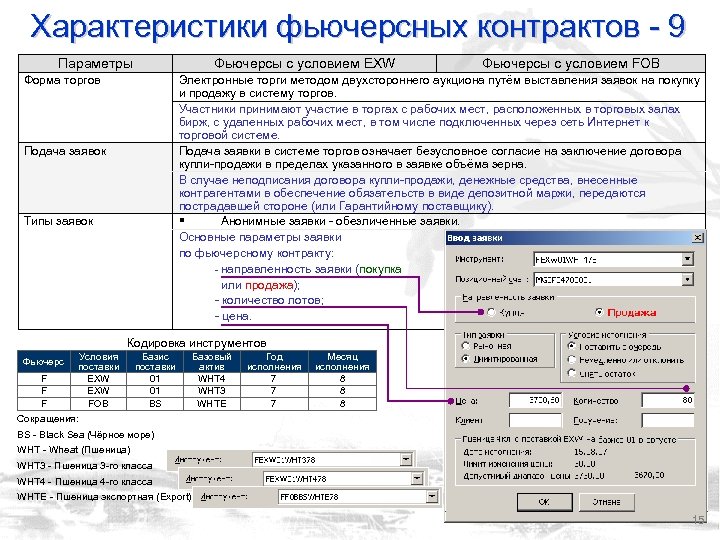 Характеристики фьючерсных контрактов - 9 Параметры Фьючерсы с условием EXW Форма торгов Фьючерсы с