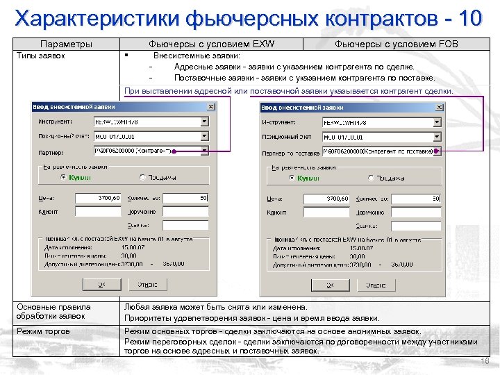 Характеристики фьючерсных контрактов - 10 Параметры Типы заявок Фьючерсы с условием EXW § Фьючерсы