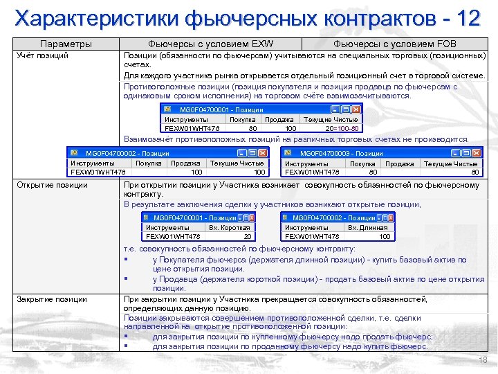 Характеристики фьючерсных контрактов - 12 Параметры Учёт позиций Фьючерсы с условием EXW Фьючерсы с