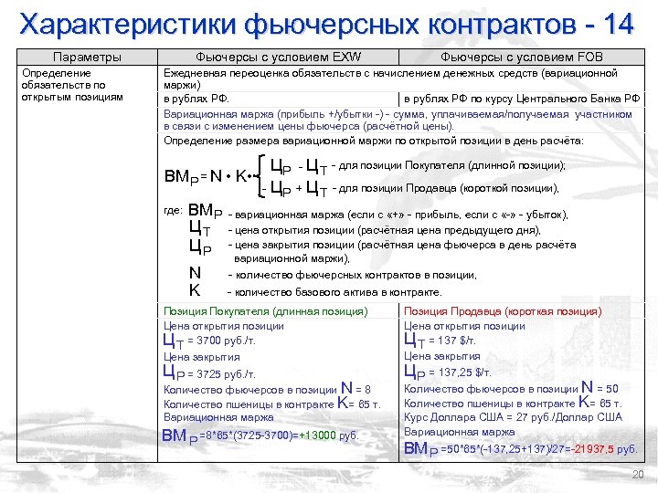 Характеристики фьючерсных контрактов - 14 Параметры Определение обязательств по открытым позициям Фьючерсы с условием