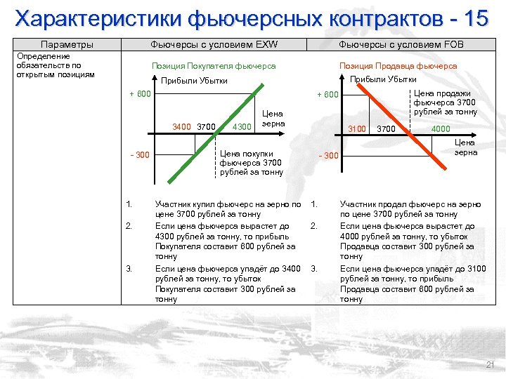 Фьючерс обозначение