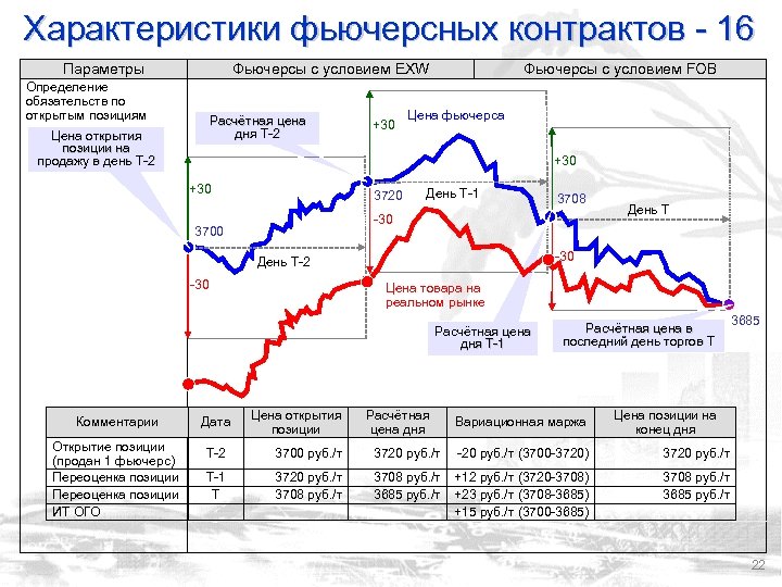 Фьючерс падает