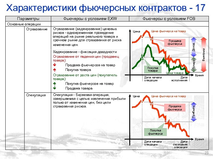 Фьючерс падает