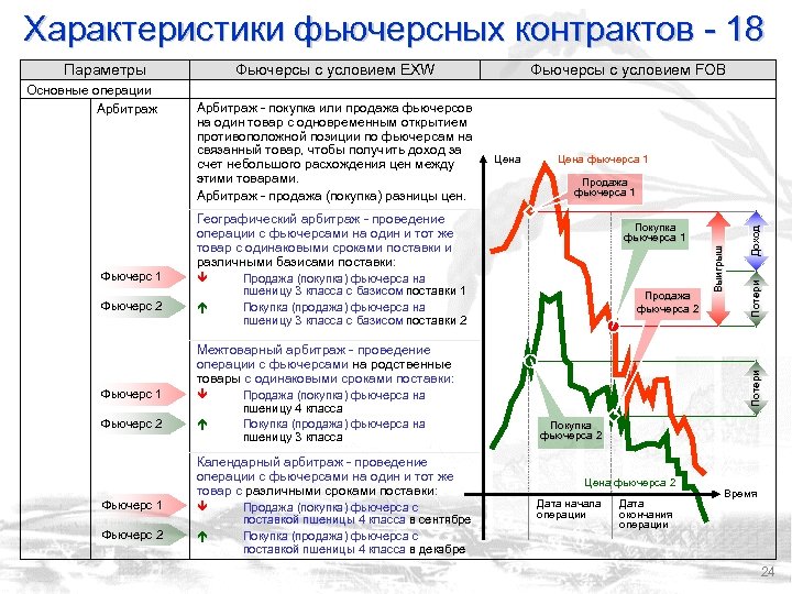 Характеристики фьючерсных контрактов - 18 Фьючерс 1 é Фьючерс 1 Цена фьючерса 1 Продажа