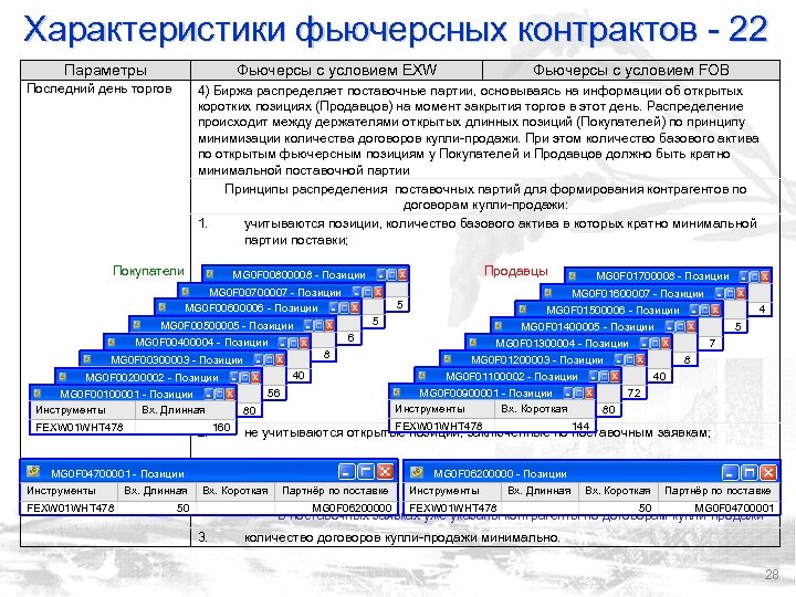 Характеристики фьючерсных контрактов - 22 Параметры Фьючерсы с условием EXW Последний день торгов Фьючерсы