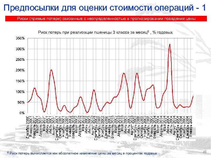 Предпосылки для оценки стоимости операций - 1 Риски (прямые потери) связанные с неопределенностью в