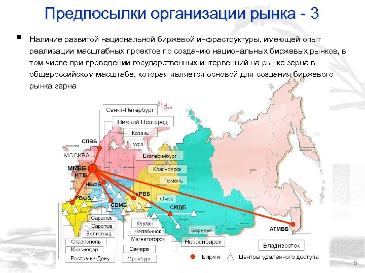 Предпосылки организации рынка - 3 § Наличие развитой национальной биржевой инфраструктуры, имеющей опыт реализации