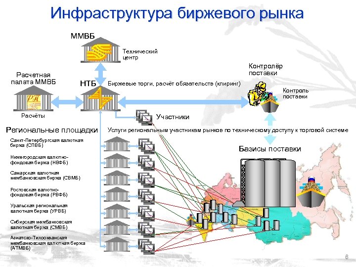 Валютная биржа республики беларусь торги