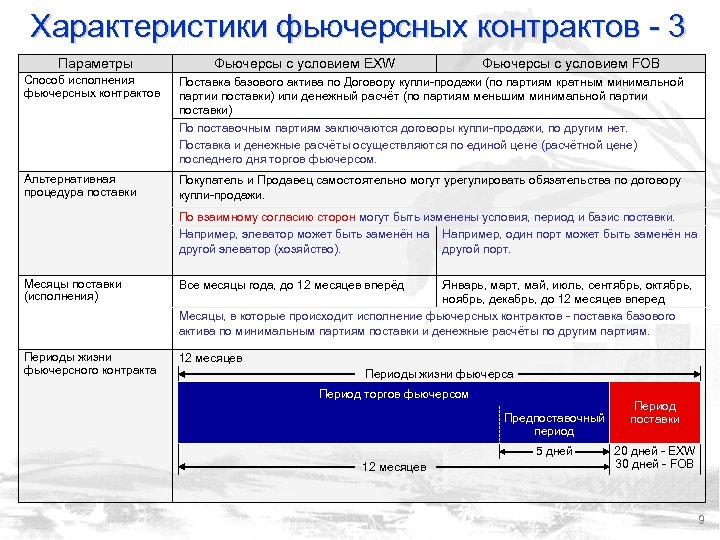 Контракт на условиях exw образец