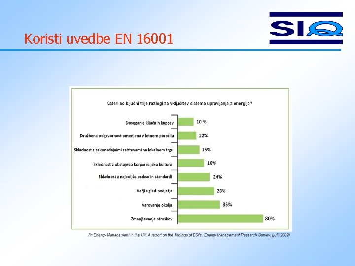 Koristi uvedbe EN 16001 