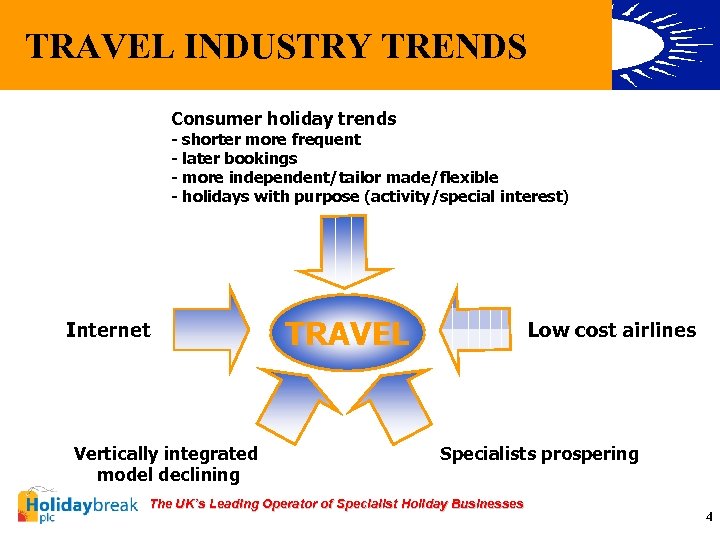 TRAVEL INDUSTRY TRENDS Consumer holiday trends - shorter more frequent - later bookings -