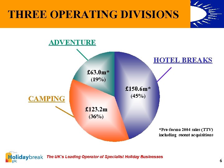 THREE OPERATING DIVISIONS ADVENTURE HOTEL BREAKS £ 63. 0 m* (19%) £ 150. 6