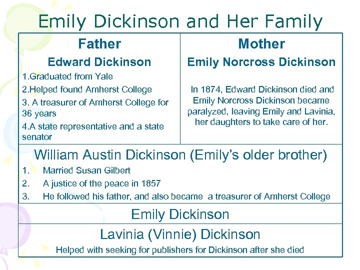 Emily Dickinson and Her Family Father Mother Edward Dickinson Emily Norcross Dickinson 1. Graduated