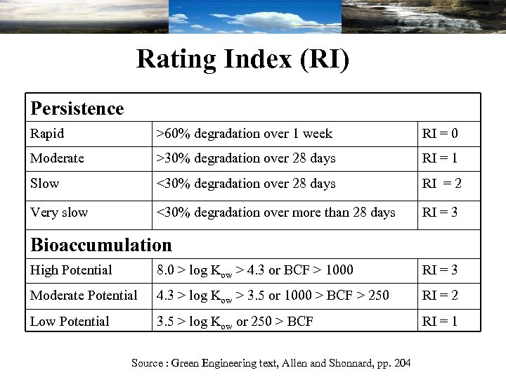 Rating Index (RI) Persistence Rapid >60% degradation over 1 week RI = 0 Moderate