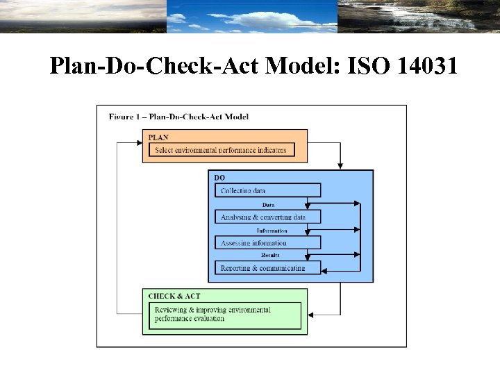  Plan-Do-Check-Act Model: ISO 14031 