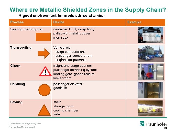 Where are Metallic Shielded Zones in the Supply Chain? A good environment for mode