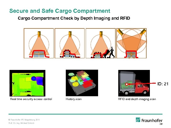 Secure and Safe Cargo Compartment Check by Depth Imaging and RFID ID: 21 Real