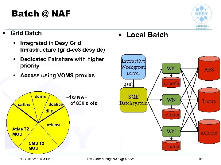 Batch @ NAF § Grid Batch § Local Batch HAMBURG • ZEUTHEN • Integrated
