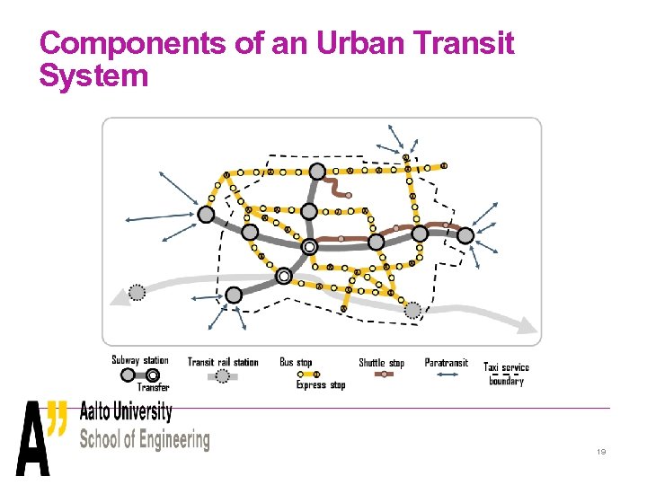 Components of an Urban Transit System 19 