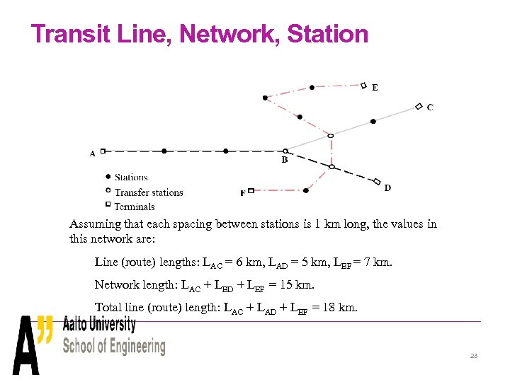 Transit Line, Network, Station Assuming that each spacing between stations is 1 km long,
