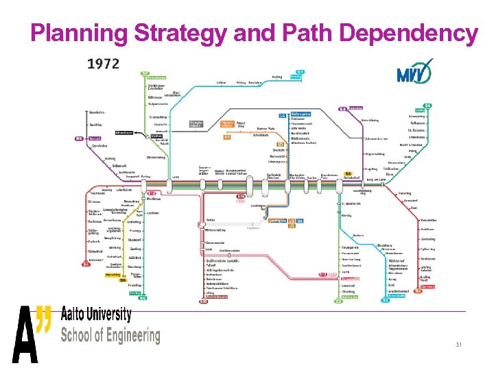 Planning Strategy and Path Dependency 31 