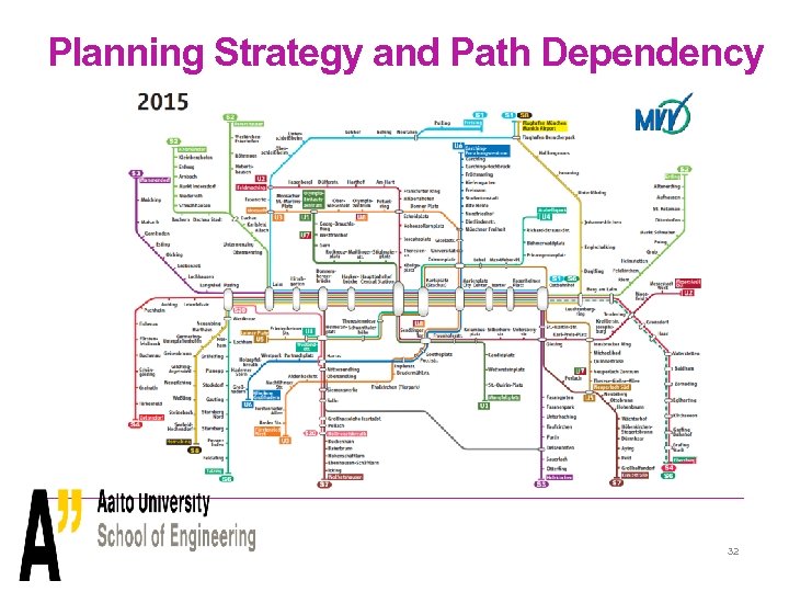 Planning Strategy and Path Dependency 32 