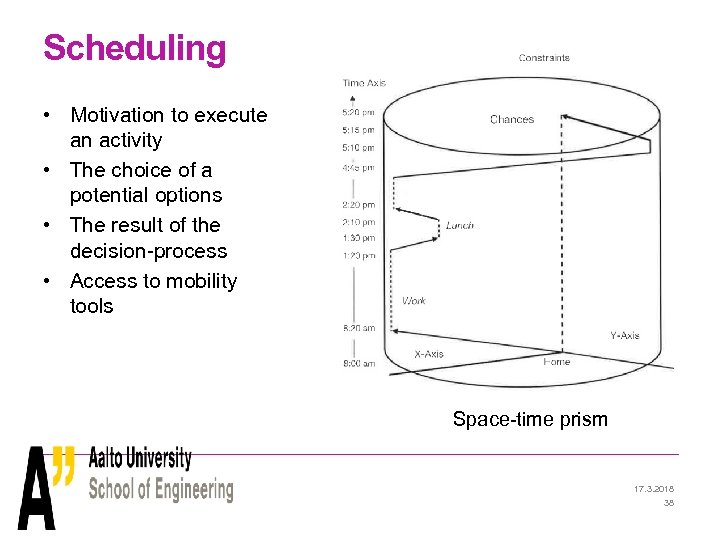 Scheduling • Motivation to execute an activity • The choice of a potential options