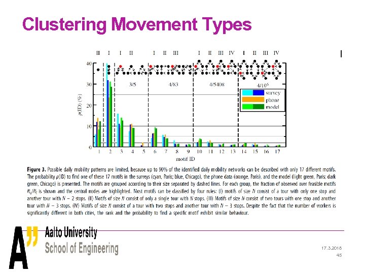 Clustering Movement Types 17. 3. 2018 45 
