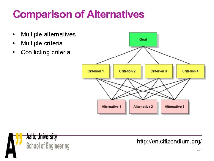 Comparison of Alternatives • Multiple alternatives • Multiple criteria • Conflicting criteria http: //en.