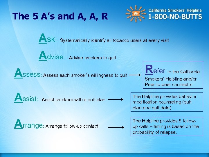 The 5 A’s and A, A, R Ask: Systematically identify all tobacco users at