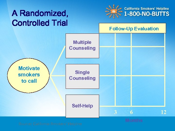 A Randomized, Controlled Trial Follow-Up Evaluation Multiple Counseling Motivate smokers to call Single Counseling