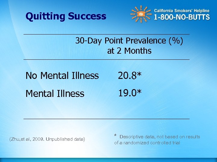 Quitting Success 30 -Day Point Prevalence (%) at 2 Months No Mental Illness 20.