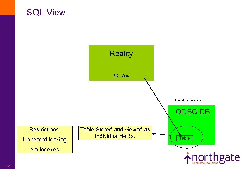 SQL View Reality SQL View Local or Remote ODBC DB Restrictions. No record locking