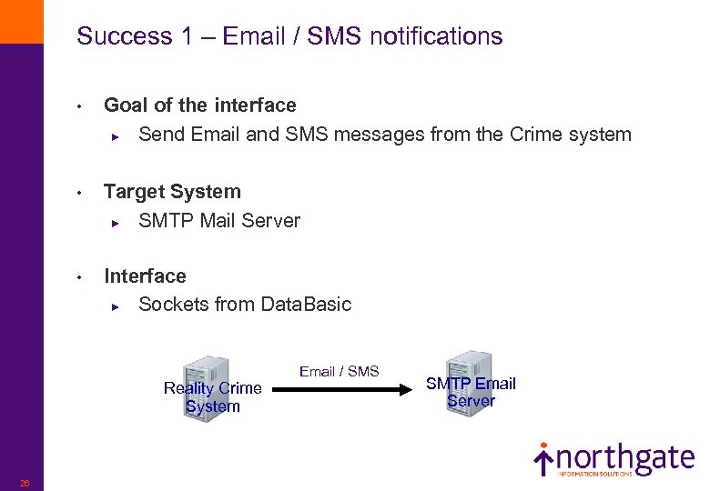 Success 1 – Email / SMS notifications • Goal of the interface ► Send