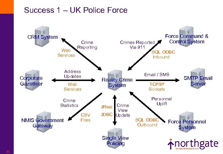 Success 1 – UK Police Force CRM System Web Services Corporate Gazetteer Crime Reporting