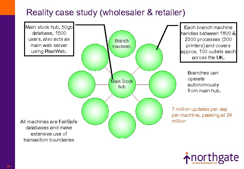 Reality case study (wholesaler & retailer) Main stock hub, 50 gb database, 1500 users,